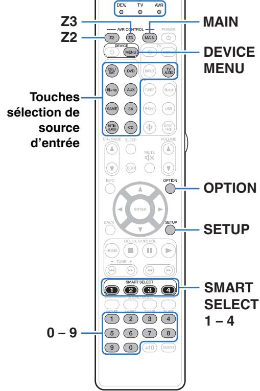 MARANTZ R8015 - Commande d'appareils externes avec la télécommande - 1
