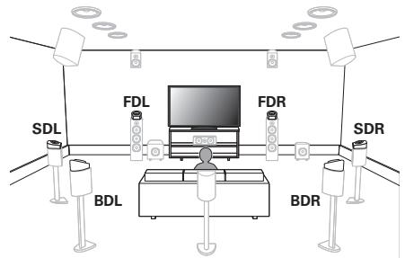 MARANTZ R8015 - Installation des enceintes - 5