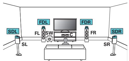 MARANTZ R8015 - ■ Exemple de connexion avec utilisation de deux ensembles d'enceintes Dolby Atmos Enabled - 1