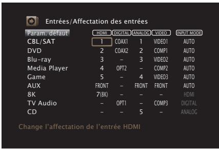 MARANTZ R8015 - Affectation des entrées - 1
