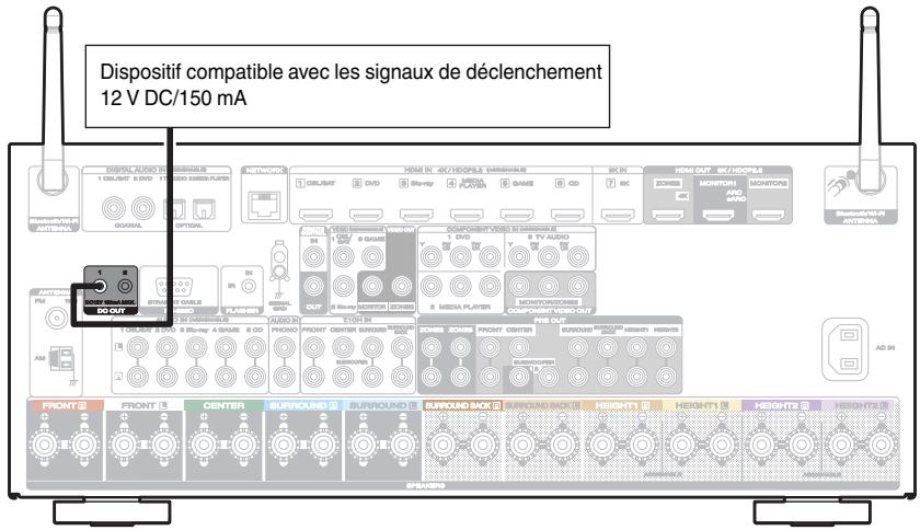 MARANTZ R8015 - Prises DC OUT - 1