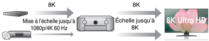 MARANTZ R8015 - - HDCP 2.3 - 1