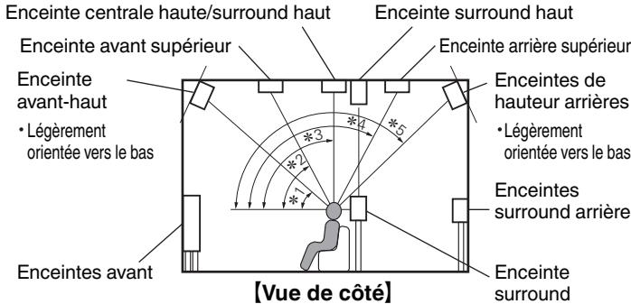 MARANTZ R8015 - A propos des enceintes Dolby Atmos Enabled - 3