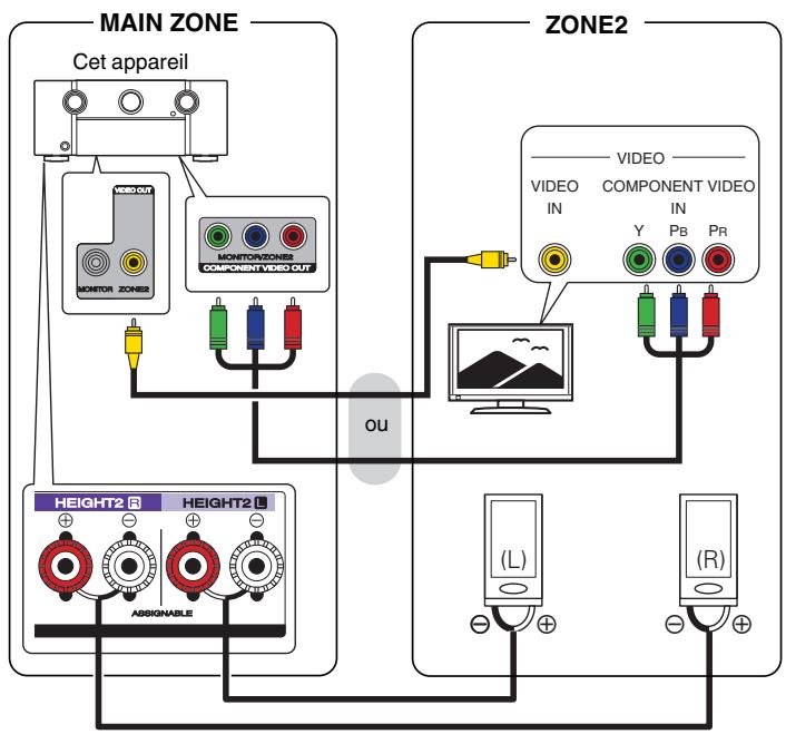 MARANTZ R8015 - Mode affectation : 7.1p + ZONE2 - 1