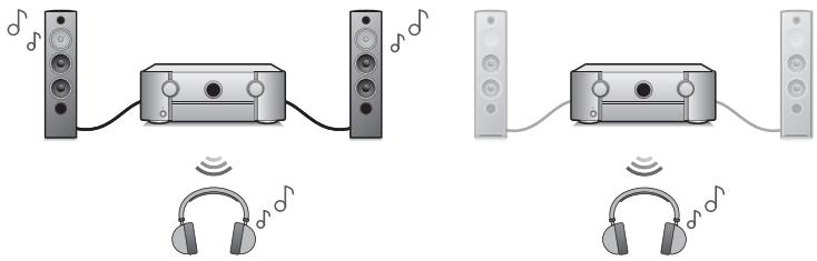 MARANTZ R8015 - - Prend en charge l'audio sans fil "AirPlay 2 ^  很 - 3