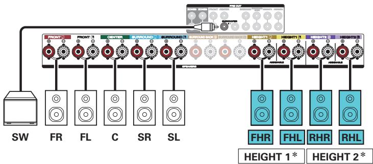MARANTZ R8015 - Exemple de connexion avec utiliseation de deux ensembles d'enceintes hautees - 3
