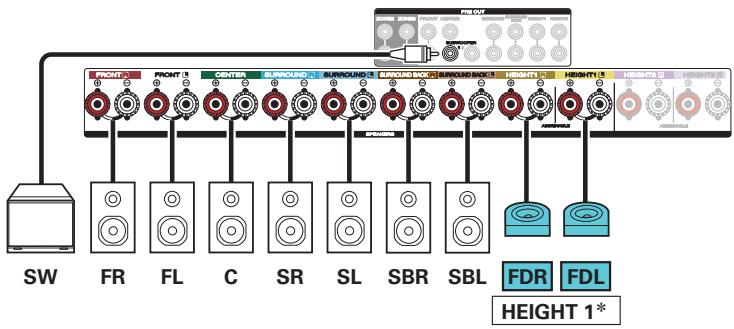MARANTZ R8015 - ■ Exemple de connexion avec utilisation d'un ensemble d'enceintes Dolby Atmos Enabled - 3