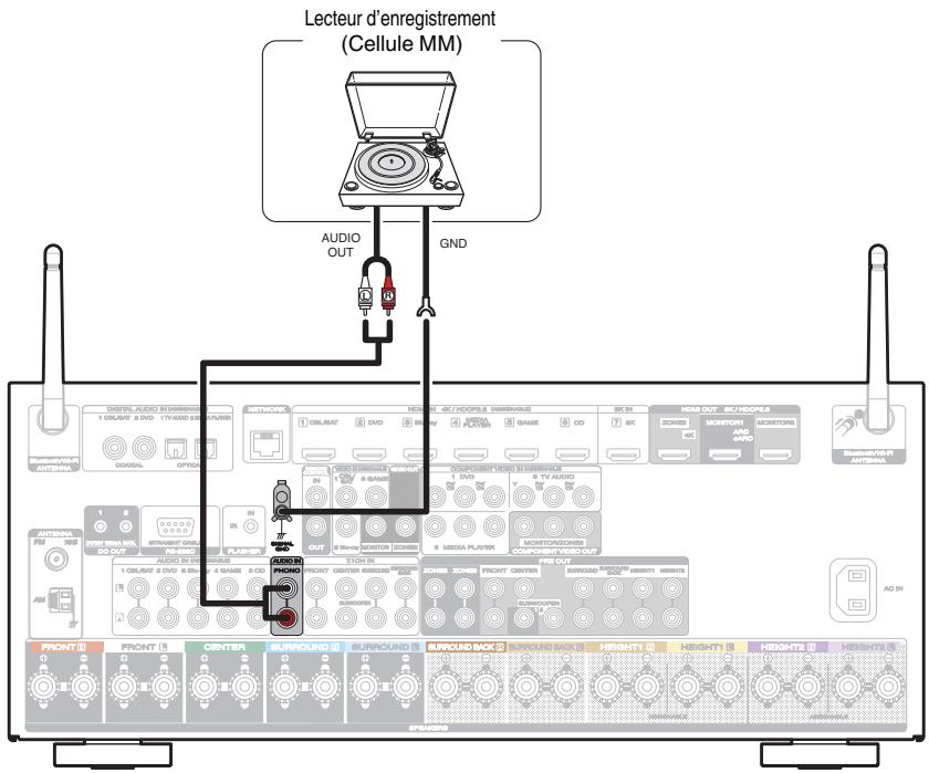 MARANTZ R8015 - Connexion d'une platine - 1