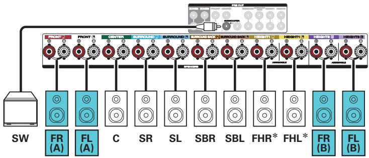 MARANTZ R8015 - Branchement d'enceintes 7.1 canaux : Deuxieme paire d'enceintes avant - 2