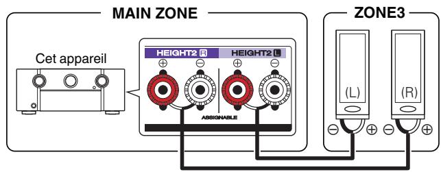 MARANTZ R8015 - Mode affectation : 7.1p + ZONE3 - 1