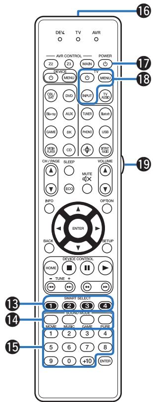 MARANTZ R8015 - Touches du système - 1