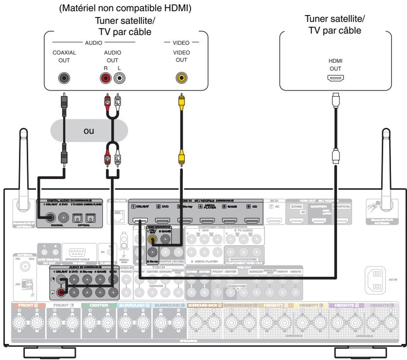 MARANTZ R8015 - Connexion d'un décembre (Tuner satellite/TV par cable) - 1
