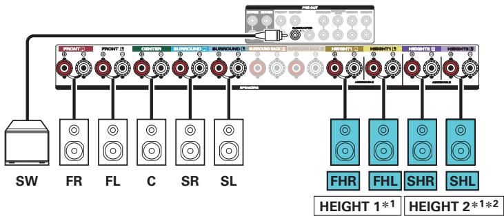 MARANTZ R8015 - Exemple de connexion pour le système Auro-3D à 9.1 canaux - 3