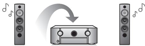 MARANTZ R8015 - - Prend en charge l'audio sans fil "AirPlay 2 ^  很 - 1