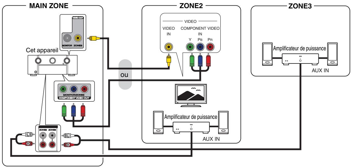 MARANTZ R8015 - ■ Connexion 3 : Connexion via la borne de sortie video et l'amplificateur externe - 1