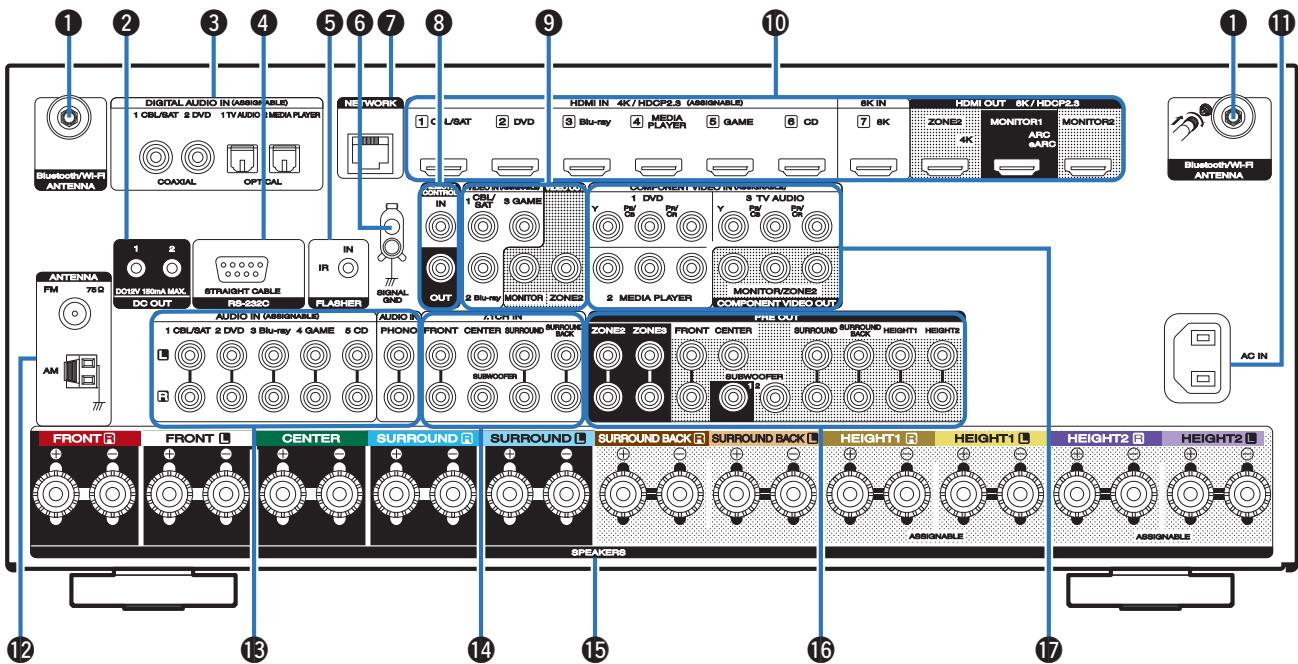 MARANTZ R8015 - Panneau arrête - 1