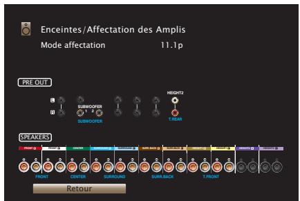 MARANTZ R8015 - Configuration de l'enceinte et paramétrages de l"Affectation des Amplis" - 2