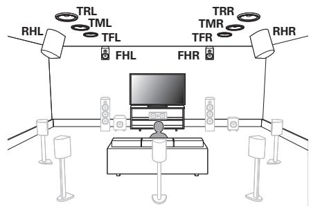 MARANTZ R8015 - Installation des enceintes - 2