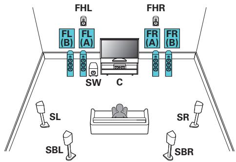 MARANTZ R8015 - Branchement d'enceintes 7.1 canaux : Deuxieme paire d'enceintes avant - 1