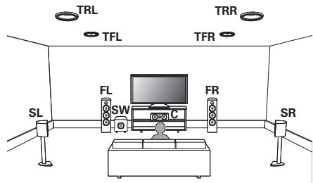 MARANTZ R8015 - Exemple de plan d'enceintes supérieures - 1