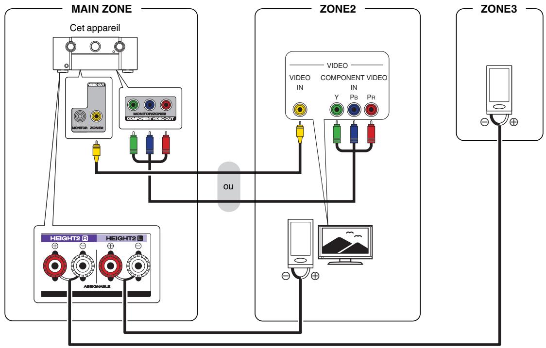MARANTZ R8015 - Mode affectation : 7.1p + ZONE3 - 2