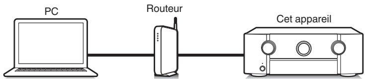 MARANTZ R8015 - Cet apparéil prend en charge AirPlay 2. - 2