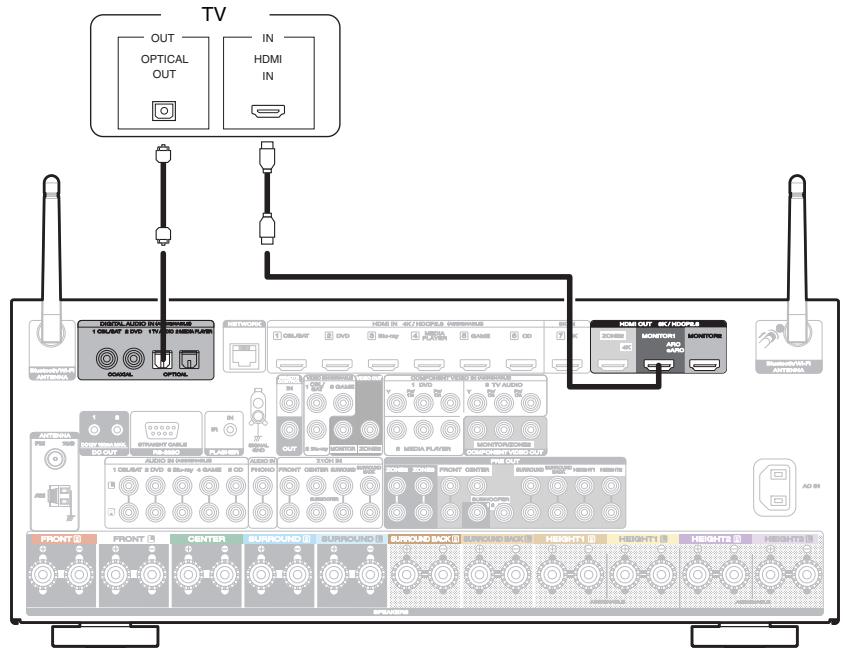 MARANTZ R8015 - Connexion 2 : Téléviseur équipé d'une borne HDMI et incompatible avec la fonction ARC (Audio Return Channel) / eARC (Enhanced Audio Return Channel) - 1