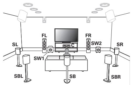 MARANTZ R8015 - Installation des enceintes - 1