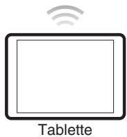 MARANTZ R8015 - Fonction de contrôle Internet - 2