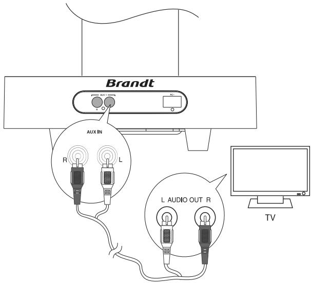 8RANDT MINHP BTD-500BLN - Branchement d'un apparéil audio externe - 1