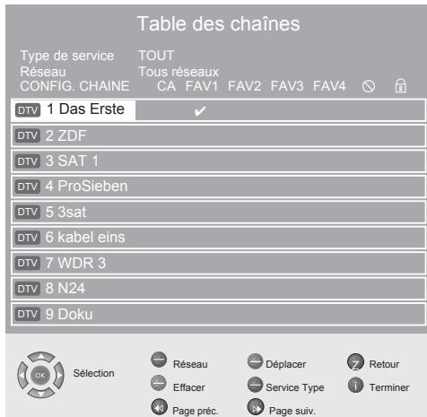 GRUNDIG 40VLE8040C - Sélection de la liste des chaînes - 1