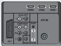 GRUNDIG 40VLE8040C - Connexions et commandes de la télévision - 2