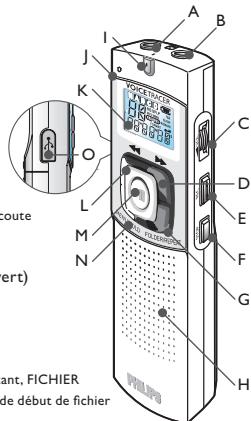 PHILIPS VT 7655 - Présentation des touches et de la connectique - 1