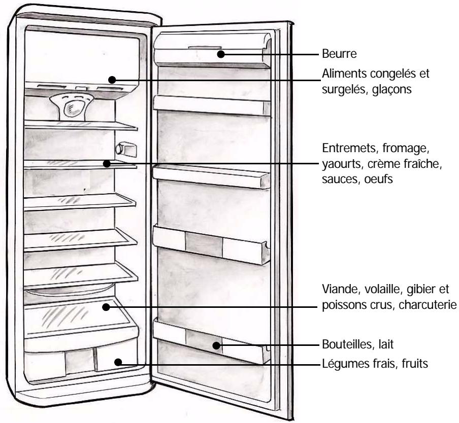 FAGOR 3FS-18LA - Rangement des aliments dans votre réfrigérateur - 2