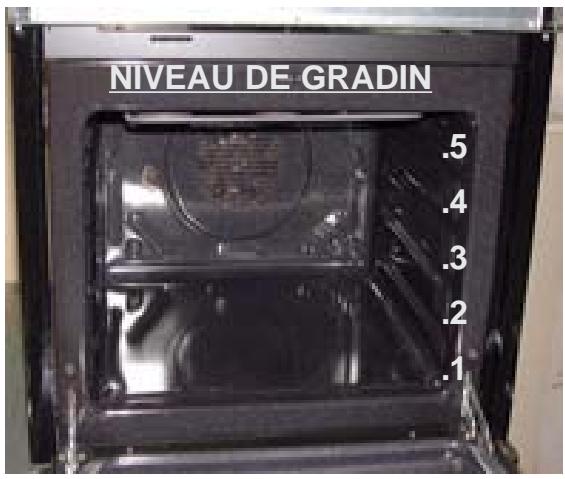 ROSIERES FE 6086/2 INOX - - PRESENTATION GENERALE DU FOUR - 3