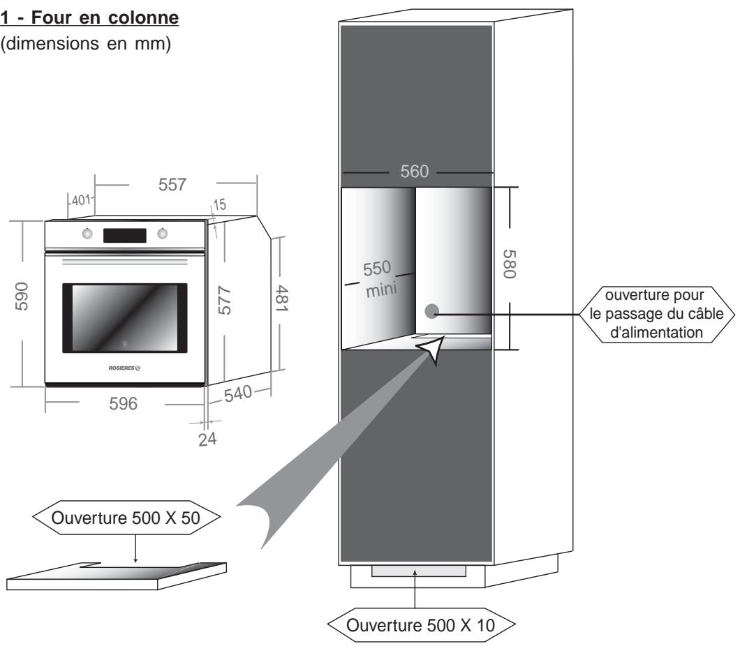 ROSIERES FE 6086/2 INOX - RECOMMANDATIONS - 1