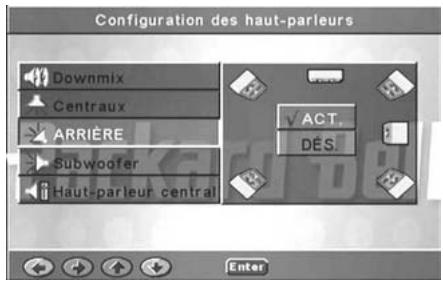 PACKARD BELL DVD DIVX450 - Arrière - 1