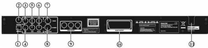 PACKARD BELL DVD DIVX450 - Scheme du panneau arrête - 1
