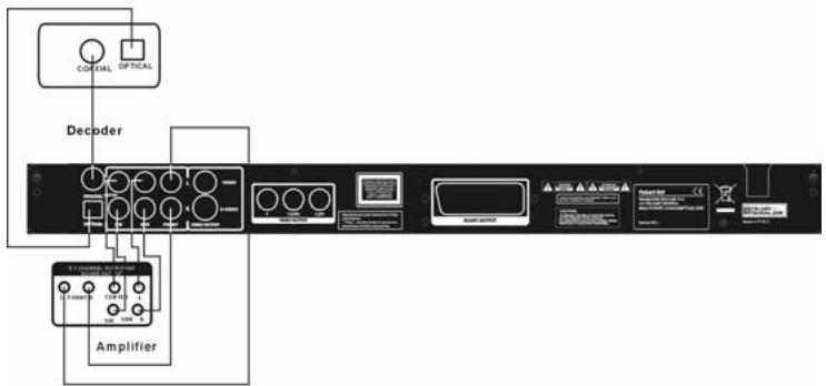 PACKARD BELL DVD DIVX450 - Lecteur de DVD et amplificateur ou decodeur - 1