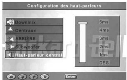 PACKARD BELL DVD DIVX450 - Haut-parleur central - 1