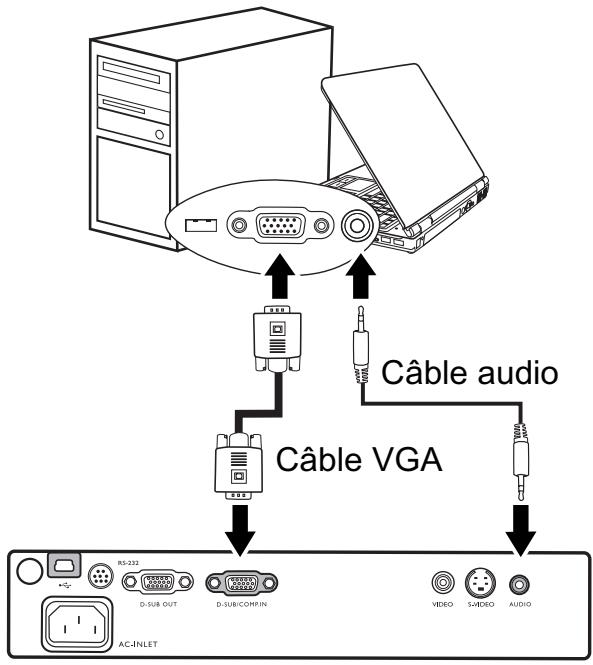 BENQ MP611 - Pour connecter le projecteur à un ordinateur portable ou de bureau : - 1