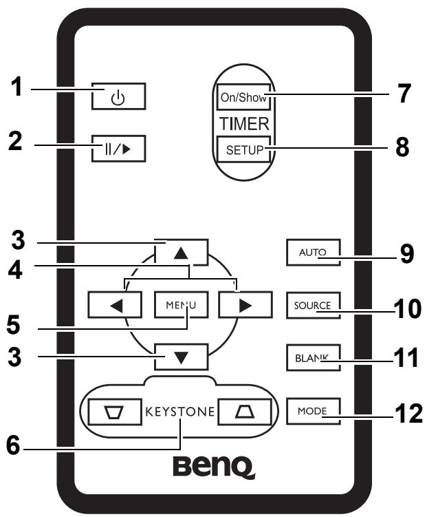 BENQ MP611 - Télécommande - 1