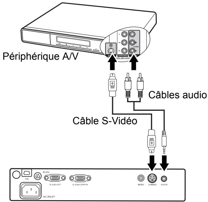 BENQ MP611 - Pour connecter le projecteur à un périphérique S-Video : - 1