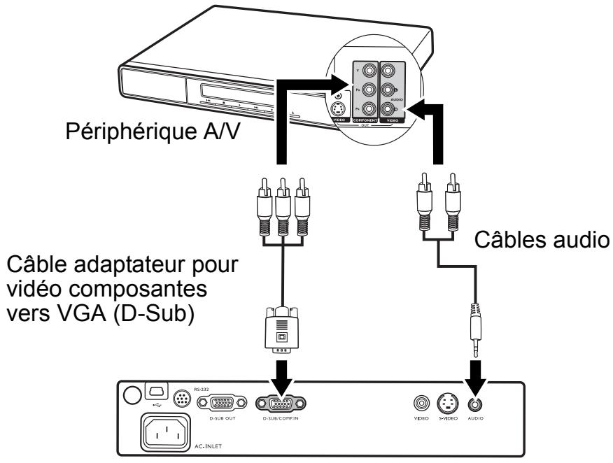 BENQ MP611 - Pour connecter le projecteur à un périphérique video composantes : - 1