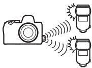 NIKON Z5+24-50MM+FTZ - Utilisation des flashes asservis - 1