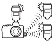 NIKON Z5+24-50MM+FTZ - Utilisation des flashes asservis - 3