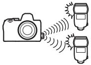 NIKON Z5+24-50MM+FTZ - AWL radio - 1