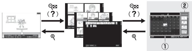 NIKON Z5+24-50MM+FTZ - Visualisation par calendrier - 1