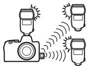 NIKON Z5+24-50MM+FTZ - Prise de vue photographique avec flashes asservis - 2