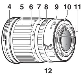 NIKON Z5+24-50MM+FTZ - Descriptif de l'objectif : noms et fonctions - 2
